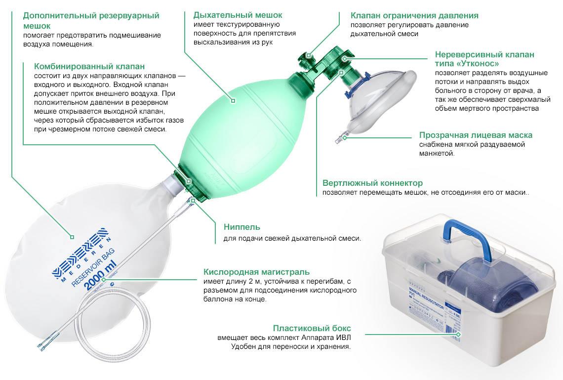 Устройство реанимационное для ручной вентиляции легких. Мешок Амбу строение. Мешок дыхательный реанимационный "MEDEREN", силиконовый многоразовый.
